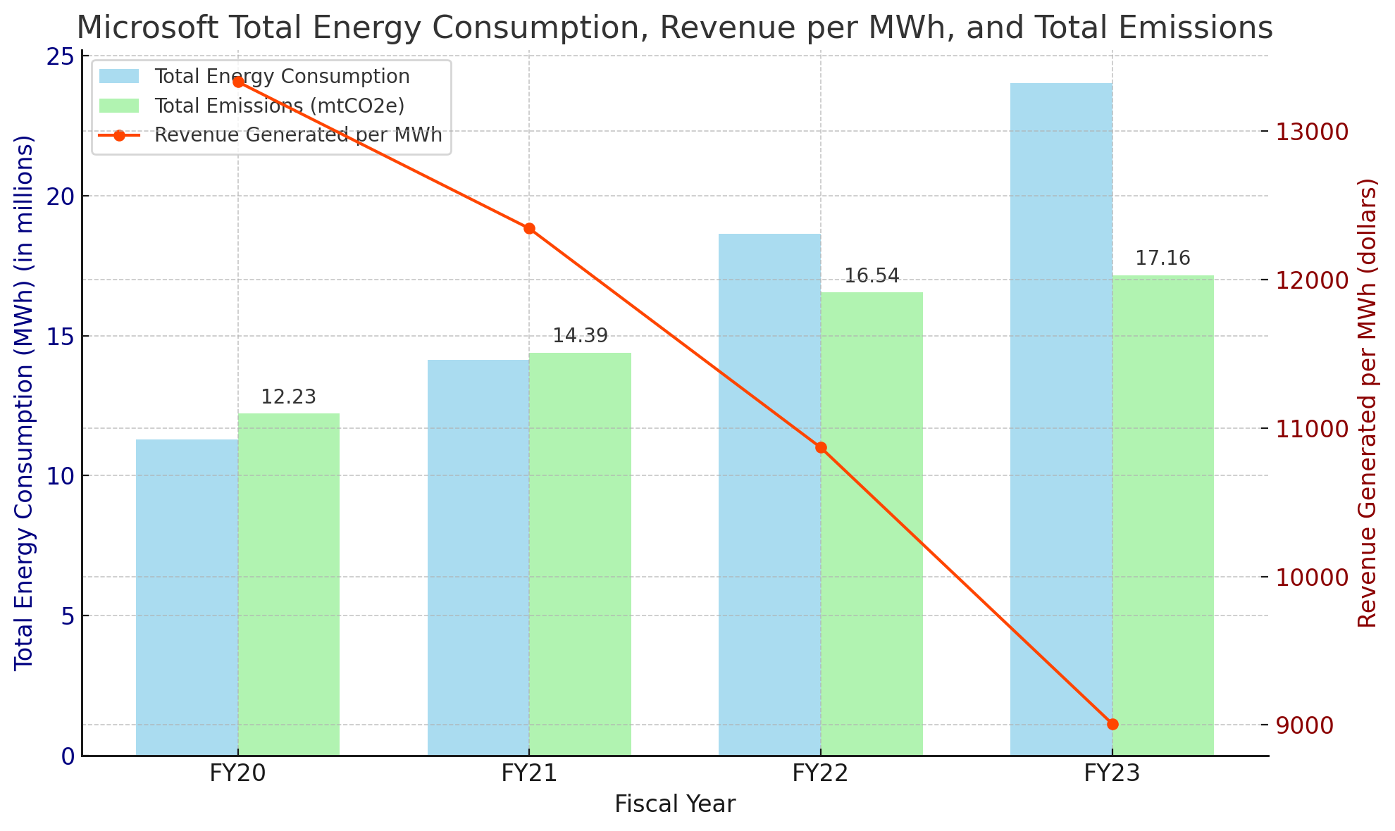 🔥Energy, AI, and Profitability: Microsoft’s Balancing Act